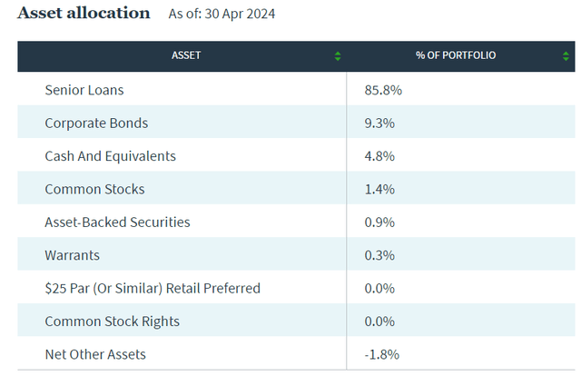 holdings