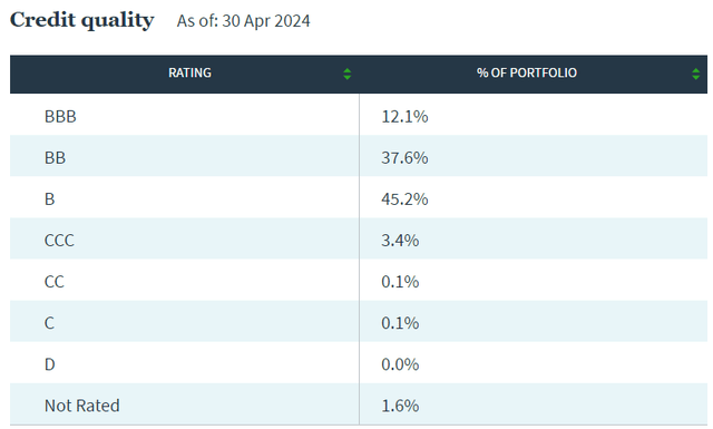 ratings