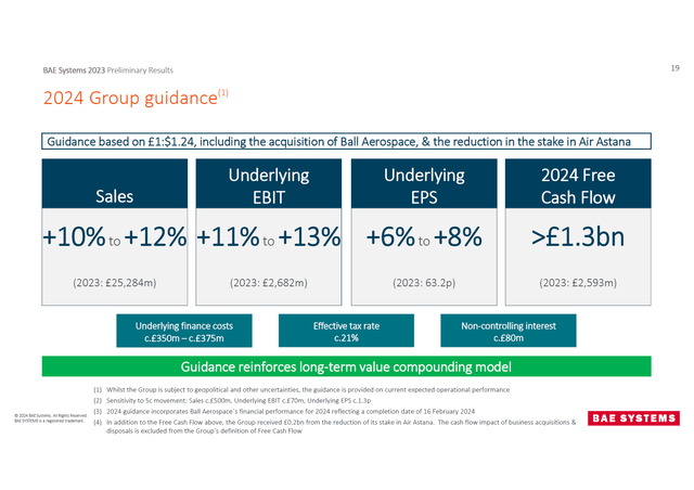 This image shows the outlook for 2024 for BAE Systems.