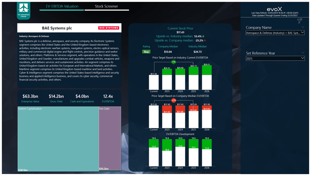 This image shows the stock price target for BAE Systems.