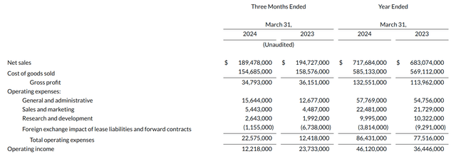 Motorcar Parts of America Reports Year-End Results: June 11, 2024