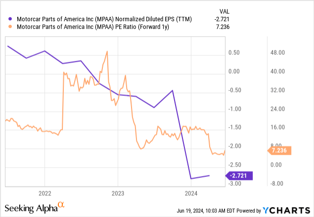 ycharts.com