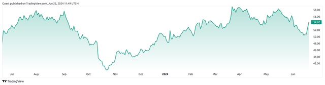 TradingView.com