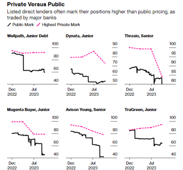 pricing