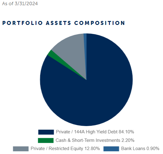 portfolio