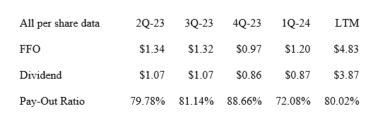 Dividend