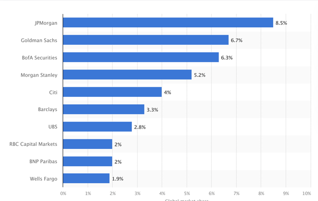 Market share