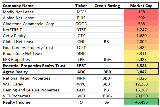 A chart with different colored bars Description automatically generated with medium confidence