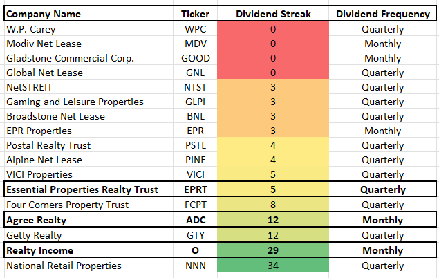 A screen shot of a chart Description automatically generated