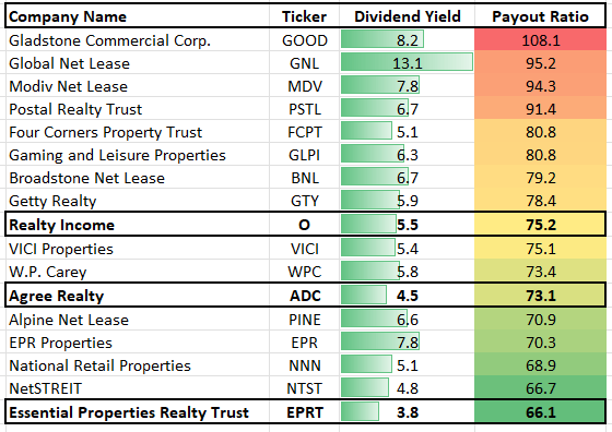 A screen shot of a chart Description automatically generated