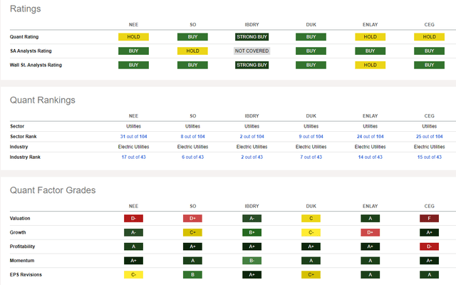 Competitor Analysis