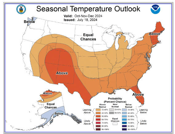 October to December Temperature Forecast