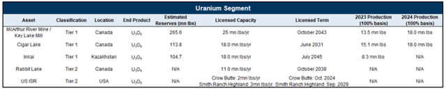 Mining Assets