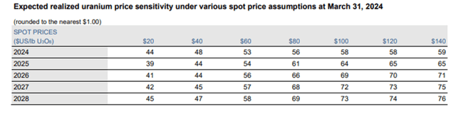 Price Guidance