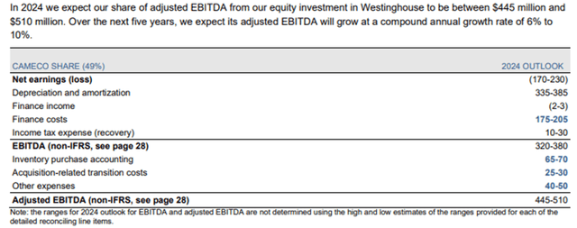 Westinghouse Guidance