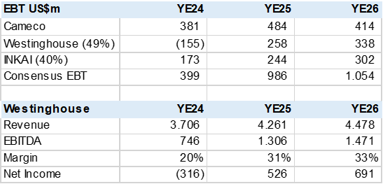 Equity Income