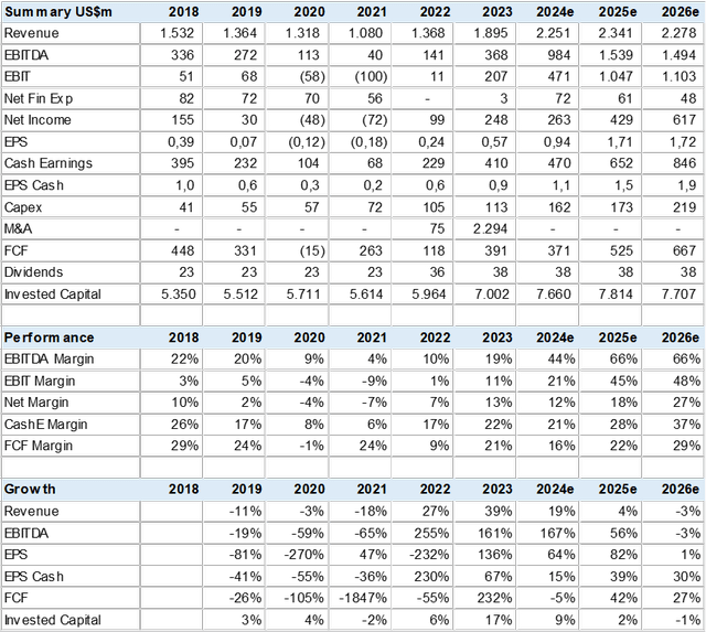 Consensus Estimates