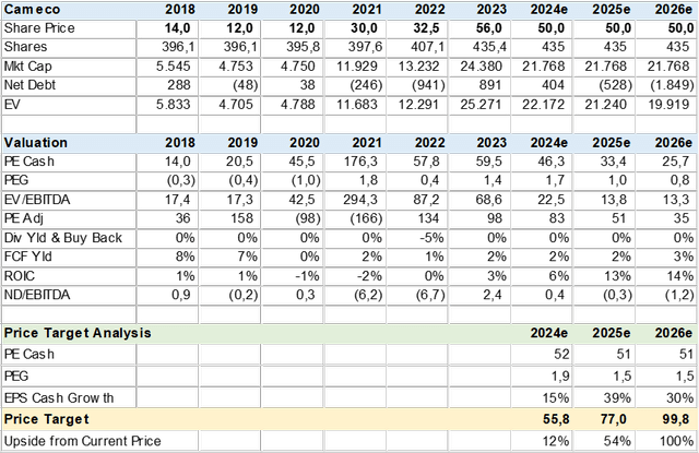 Consensus Valuation