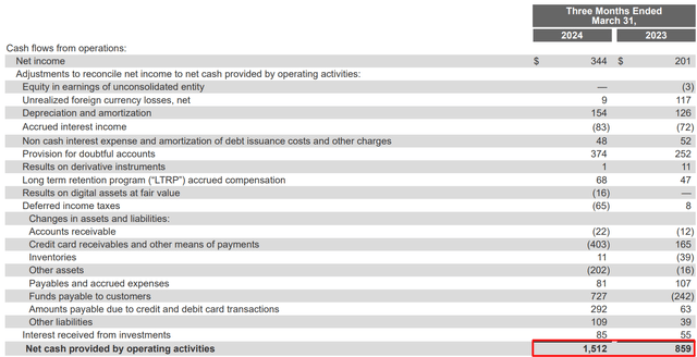 MELI's cash flow statement, the author's notes added