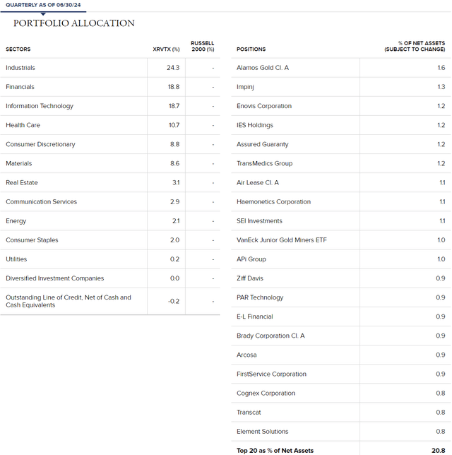 RVT metrics