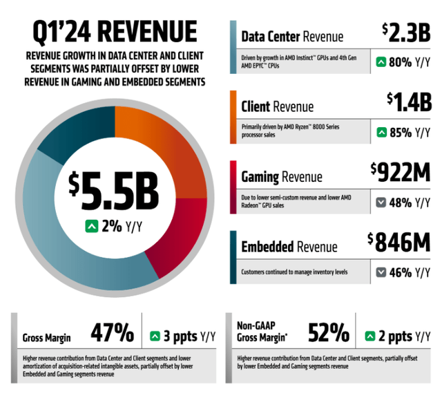 AMD Q1 Earning Materials