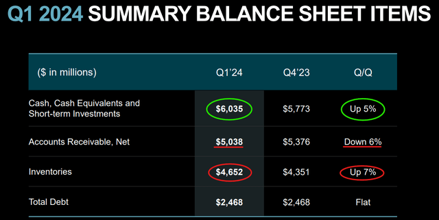 AMD Q1 2024 Earning Materials