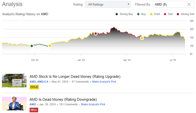 SeekingAlpha