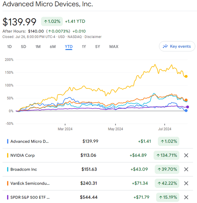 GoogleFinance