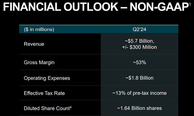 AMD Q1 2024 Earnings Material