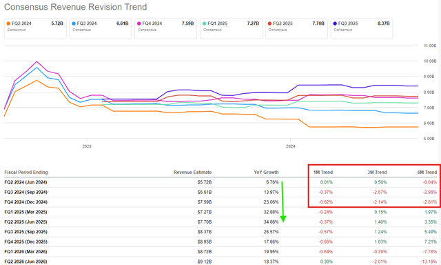 AMD EPS estimates