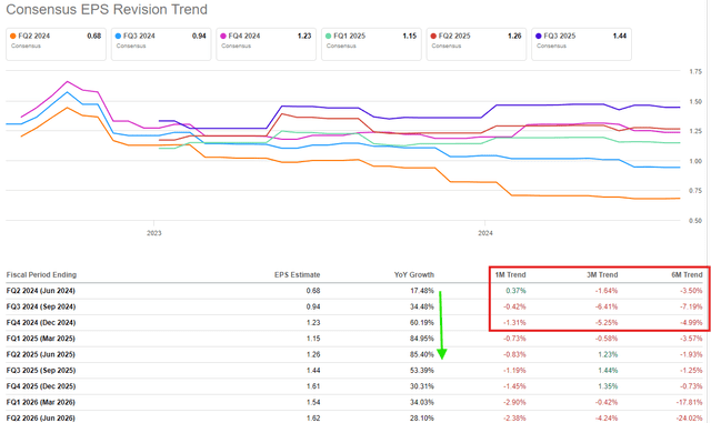 AMD EPS estimates