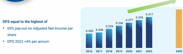 Italgas dividend policy