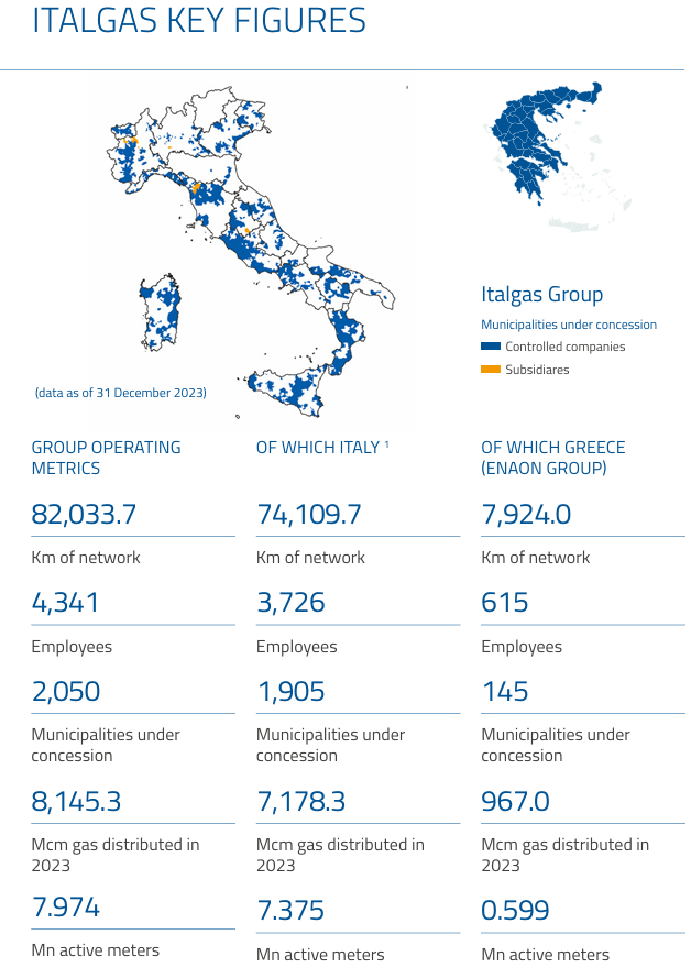 Italgas key figures