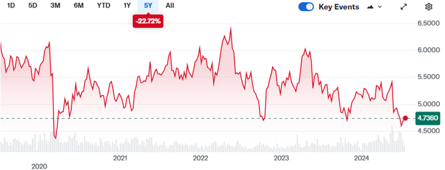 Itagas stock price