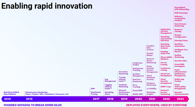 Datadog innovation