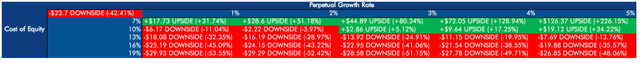 My sensitivity analysis for my DDM for SLG.