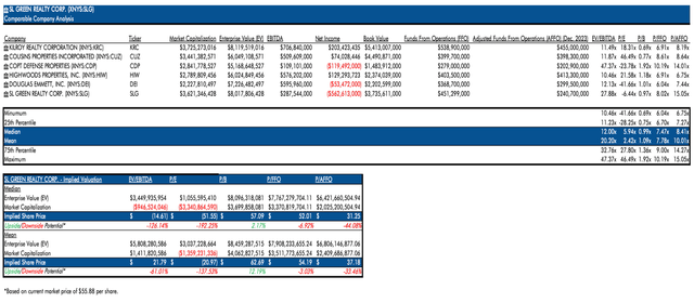 My comparable companies (comps) model for SLG.