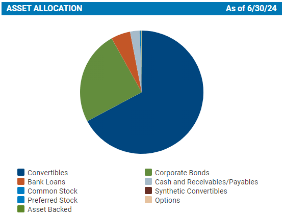 CHI Holdings June 30, 2024