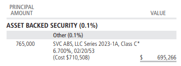 CHI ABS Holdings