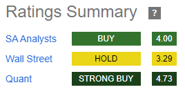 SNAP Ratings