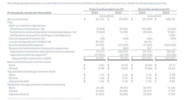 Vital Energy Adjusted Earnings Calculation Second Quarter 2024