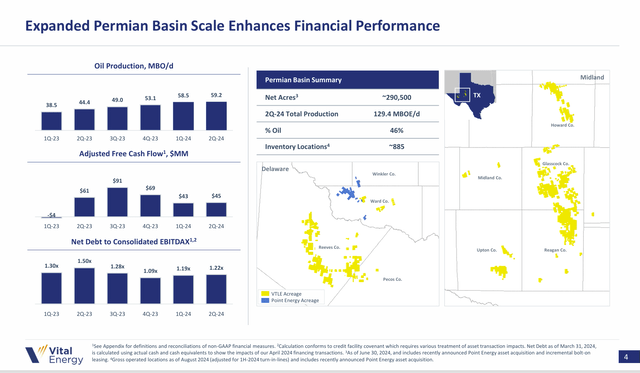 Vital Energy Movement Towards More Free Cash Flow And Lower Debt Ratio