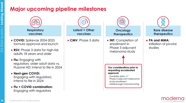 Moderna pipeline