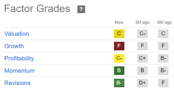 MRNA Quant Grades