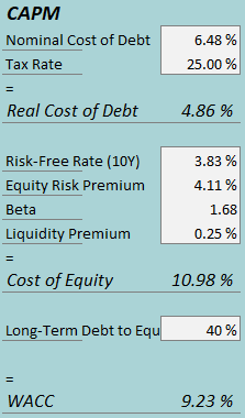 cost of capital polaris