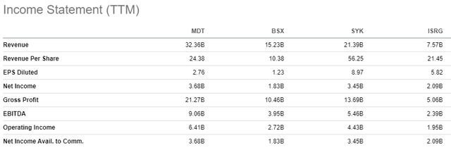 MDT vs peers