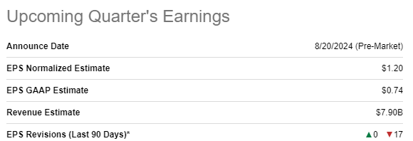 MDT upcoming earnings summary