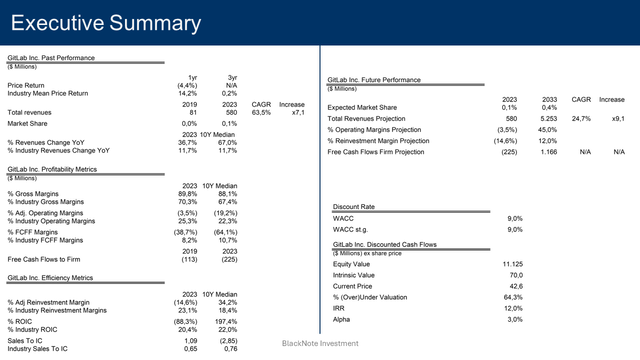 executive summary