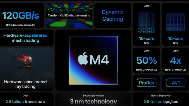 Summary of M4 features.