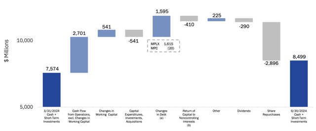 MPC Investor Presentation